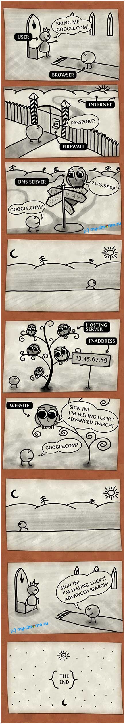 Комикс «Как работает браузер»