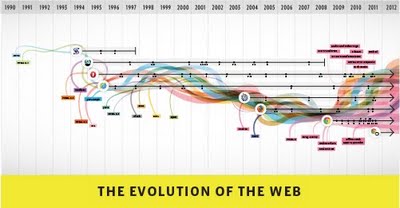 Google Chrome 3 года!