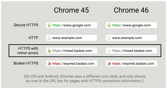 Google Chrome 46 теперь стабильный