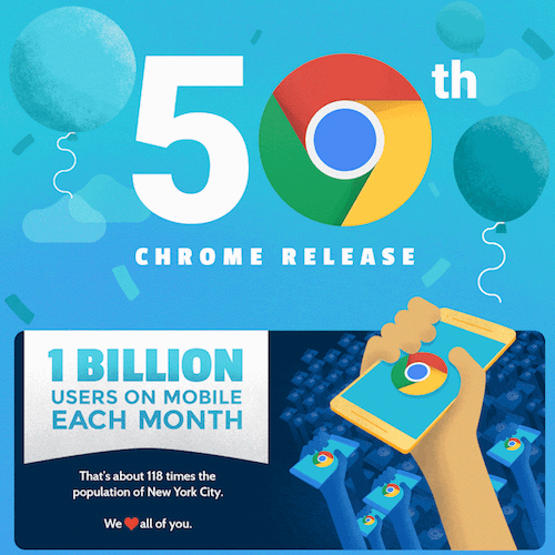 Google Chrome: 50 релизов и 1 млрд мобильных пользователей