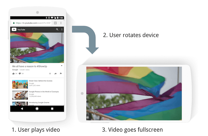 Как сделать видео на весь экран, когда смотришь видео в Яндекс.Эфире?